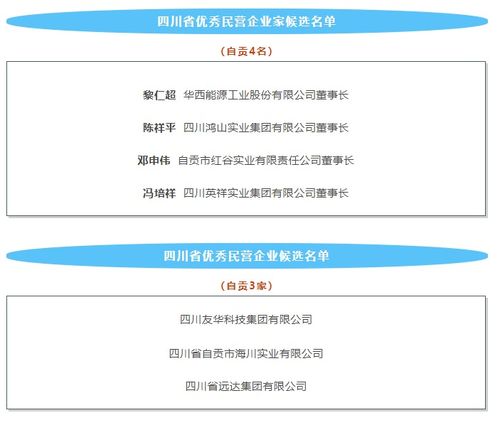 四川表彰百家服務業領軍企業，自貢多家企業榮登光榮榜