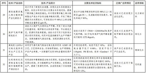 工信部首批石化化工行業(yè)推廣目錄助力軟件開發(fā)創(chuàng)新，賦能產(chǎn)業(yè)數(shù)字化升級
