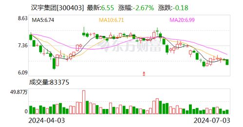漢宇集團參股公司同川科技 以產(chǎn)品推廣與軟件開發(fā)雙輪驅(qū)動市場拓展